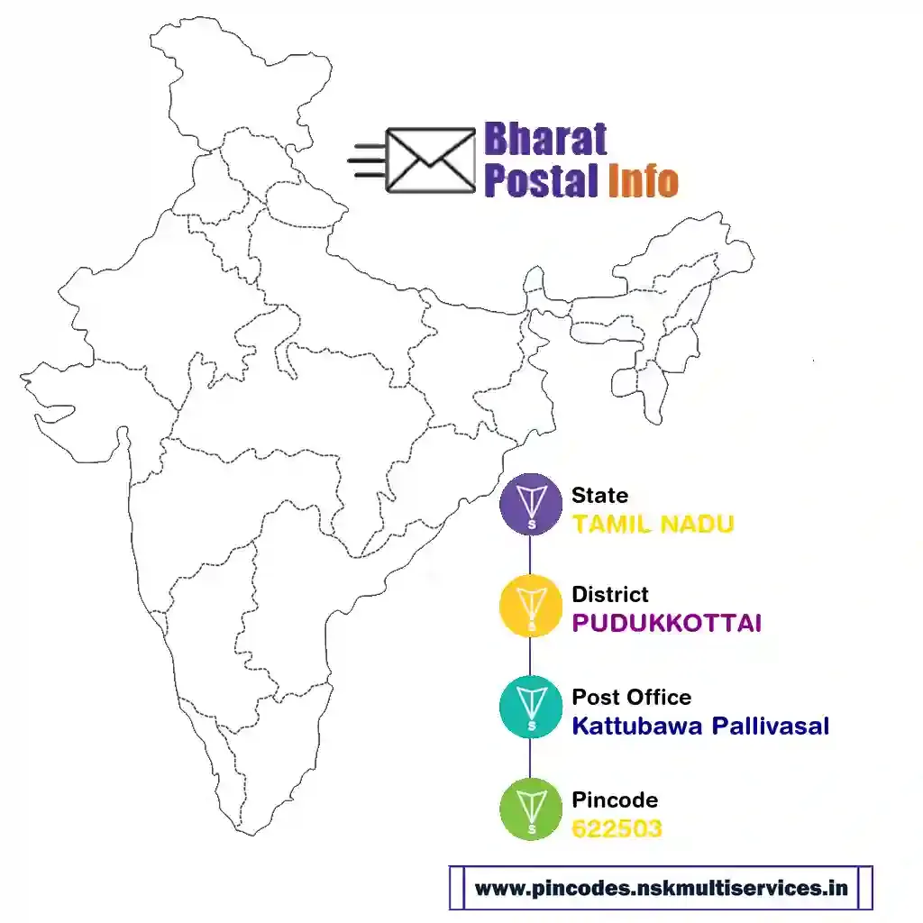 tamil nadu-pudukkottai-kattubawa pallivasal-622503